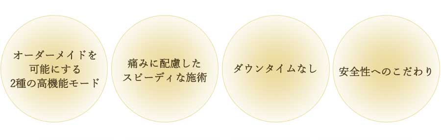 ウルトラセルZiボディの特徴