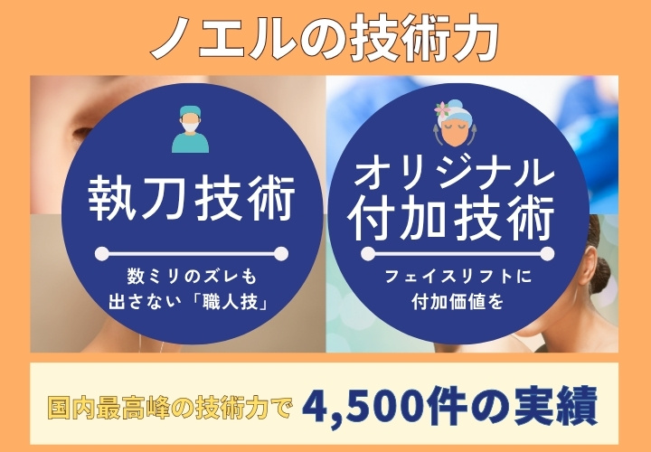 国内最高峰の技術力で4,500件の実績。執刀技術は唯一無二のオリジナル負荷技術